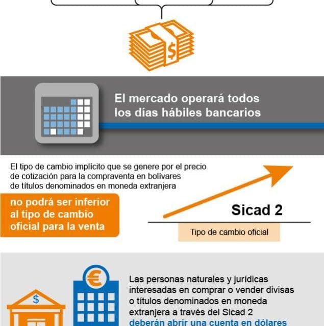 Así funcionara el SICAD 2 en Venezuela