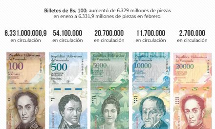BANCO CENTRAL DE VENEZUELA PONE A RODAR MÁS BILLETES DE 100BsF PESE A DECRETO DE DEMONETIZACIÓN